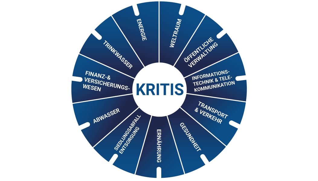 Sektoren der kritischen Infrastruktur (KRITIS)