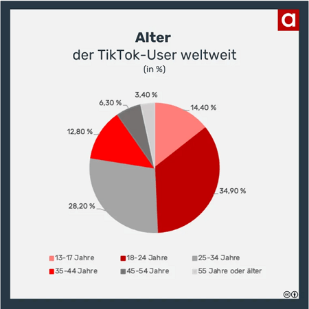 altersverteilung-tiktok