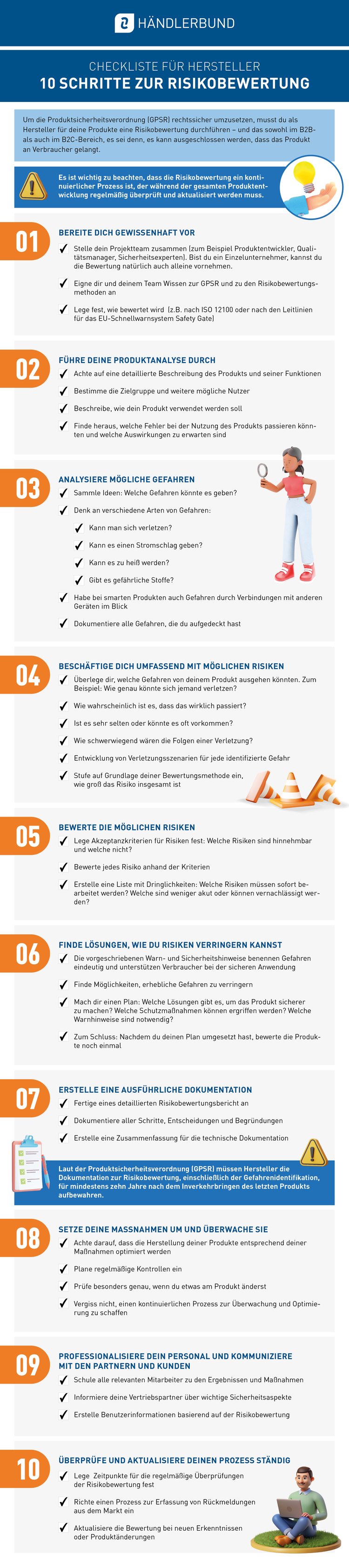 gpsr-infografik-risikobewertung